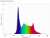 daytime PRO-Modul SLC SunLike-Color